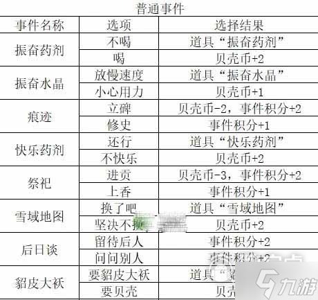 邂逅在迷宫德墨忒尔与猛犸象事件选择攻略