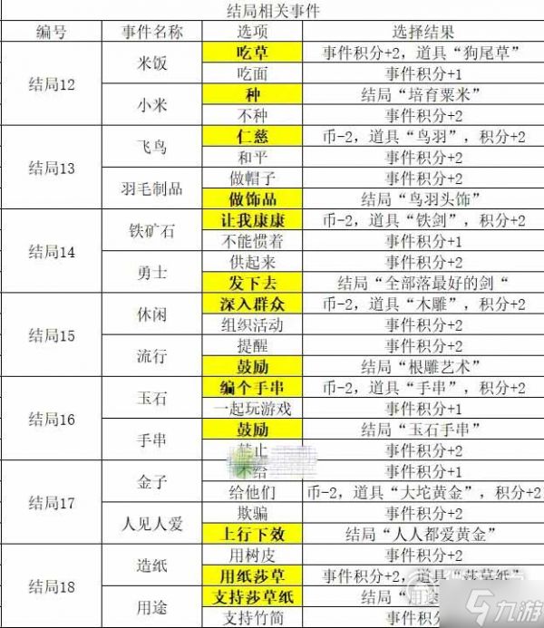 邂逅在迷宫德墨忒尔与猛犸象事件选择攻略