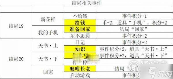 邂逅在迷宫德墨忒尔与猛犸象事件选择攻略