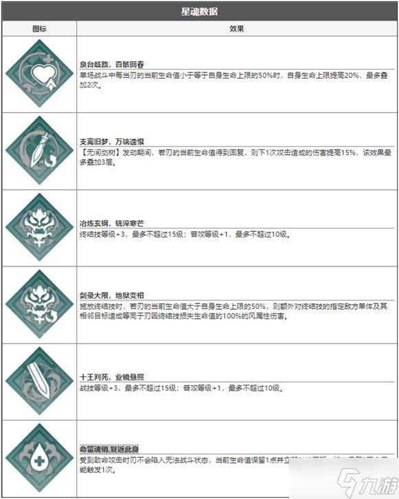 崩坏星穹铁道刃怎么样