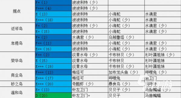 大航海探险物语怪物分布图分享 大航海探险物语怪物分布位置详细介绍