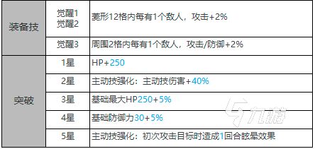 白夜极光科蒂怎么样 科蒂属性信息分享