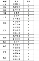 《这就是江湖》文人雅士所在地图