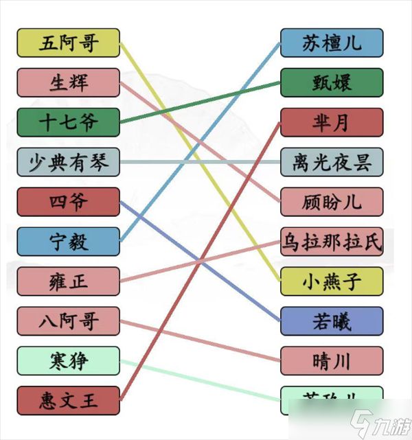 汉字找茬王古装cp攻略