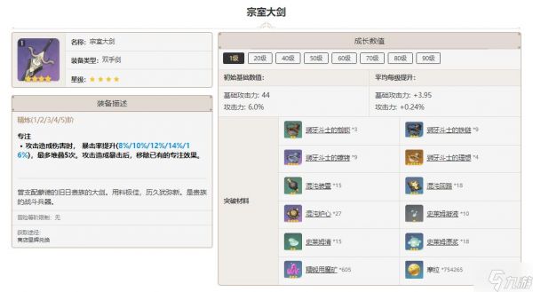 原神宗室大剑突破材料一览