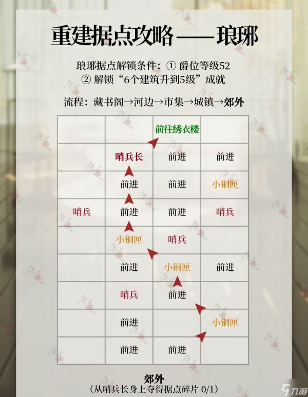 《代号鸢》琅琊据点重建攻略