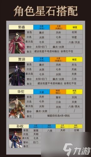 代号鸢星石怎么选择 星石搭配攻略