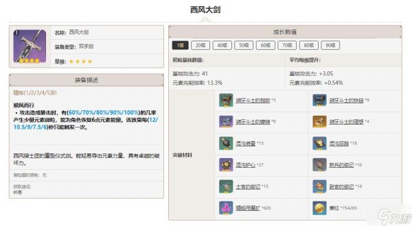 原神西风大剑突破材料一览