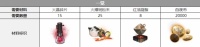 白夜极光比比比约恩觉醒需要哪些材料