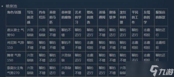 火山的女儿花园舞会16人舞蹈攻略