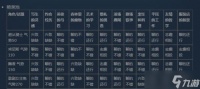 火山的女儿花园舞会16人舞蹈攻略
