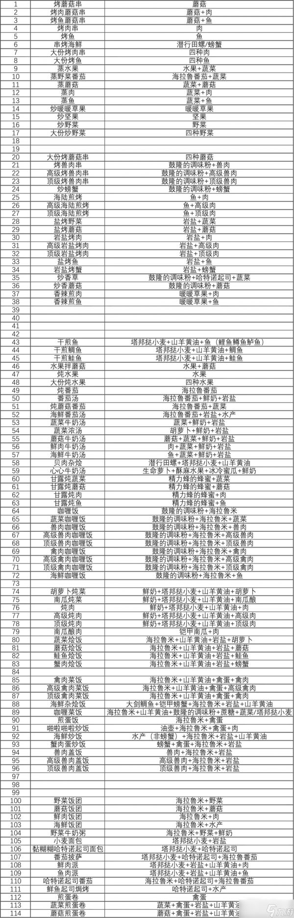 《塞尔达传说王国之泪》有哪些食谱