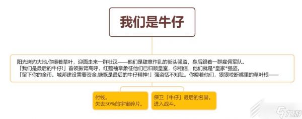 崩坏星穹铁道我们是牛仔事件如何选择