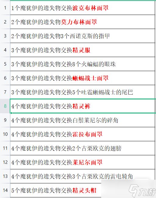 《塞尔达传说王国之泪》全怪物面罩&精灵套获取攻略分享