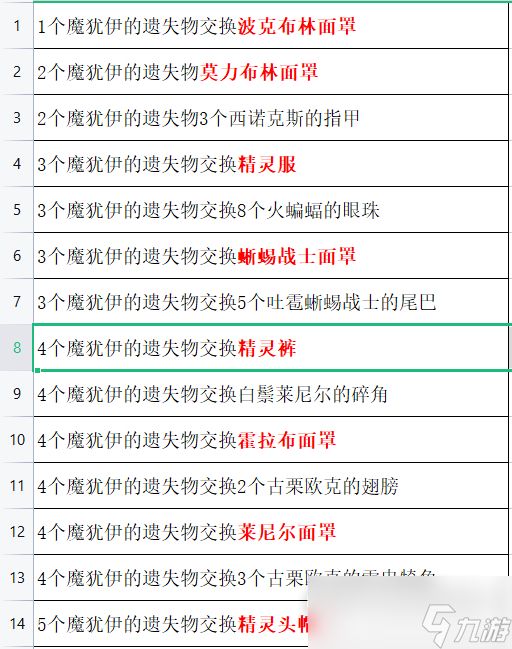 塞尔达传说王国之泪全面罩获得方法