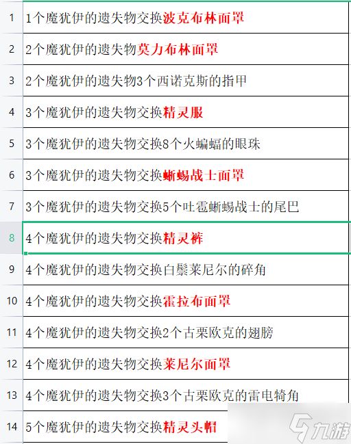 《塞尔达传说：王国之泪》魔犹伊的遗失物兑换点开启方法