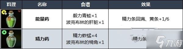 王国之泪哪些料理好用 实用料理配方推荐