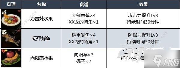 王国之泪哪些料理好用 实用料理配方推荐