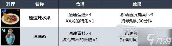 王国之泪哪些料理好用 实用料理配方推荐