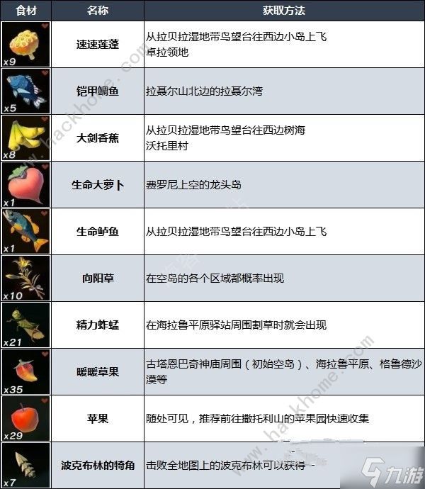 王国之泪哪些料理好用 实用料理配方推荐