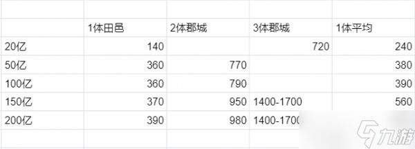 《叫我大掌柜》五雄争霸玩法攻略解析