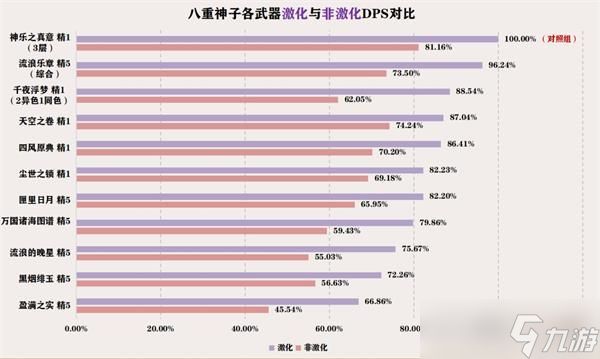 《原神》八重神子武器推荐排行大全