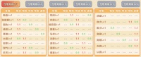 《喵喵爱冒险》丨性格如何选择？