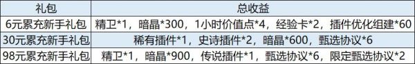 行界手游怎么氪金最划算