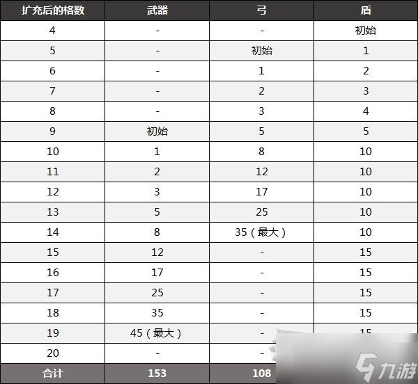 塞尔达传说王国之泪背包扩充方法指南