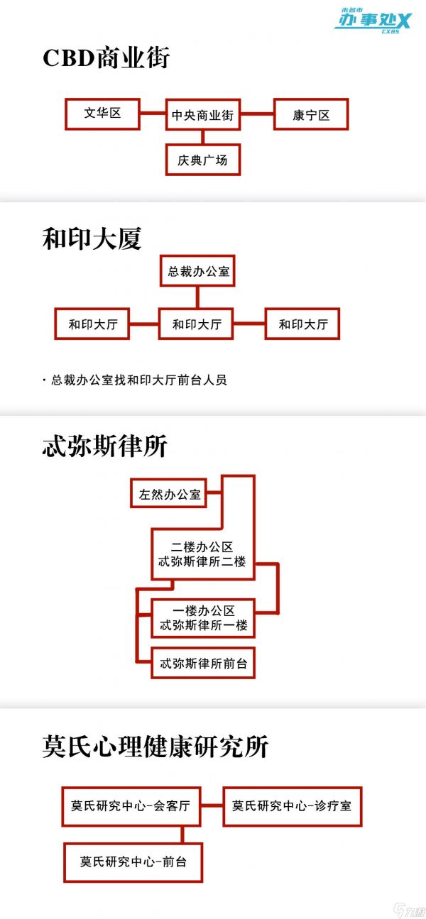 《<a id='link_pop' class='keyword-tag' href='https://www.9game.cn/weidingshijianbu/'>未定事件簿</a>》未名庆典地图简略版