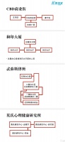 《未定事件簿》未名庆典地图简略版