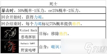 暗黑地牢2蛮族战士技能介绍