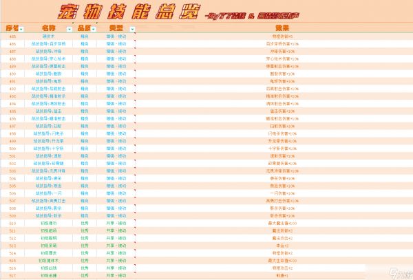 《再刷一把》宠物技能以及捕捉地点汇总（8.16更新汇总）