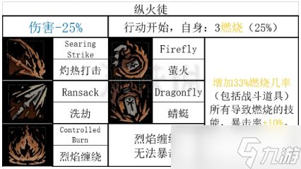 暗黑地牢2流亡者全技能和道途一览