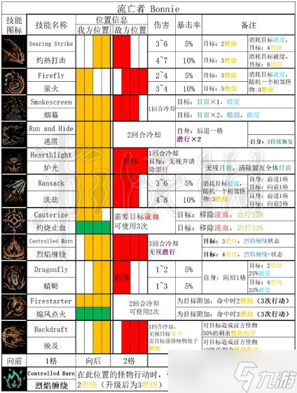 暗黑地牢2流亡者全技能和道途一览