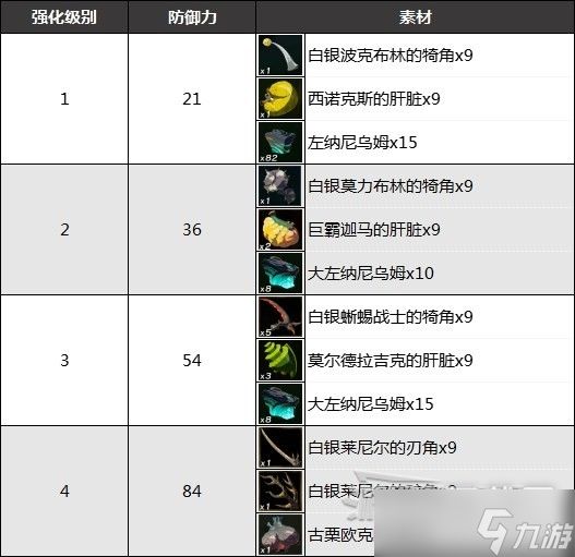 《塞尔达传说王国之泪》古代勇者之魂获取方法及强化素材一览