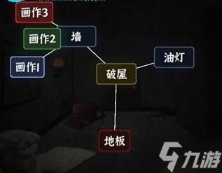 文字逃脱游戏逃离破屋怎么破