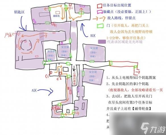 《逃生试炼》受试者释放协议攻略