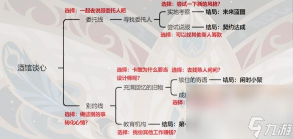 《原神》卡维邀约隐藏成就达成方法