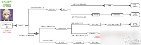 《原神》卡维邀约任务流程攻略