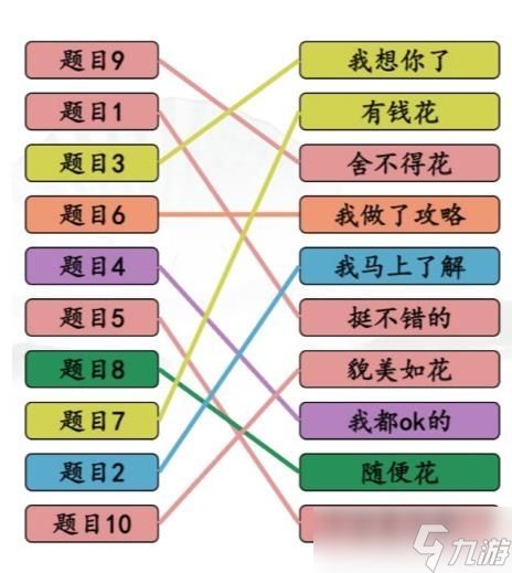 《汉字找茬王》完成情商连线通关方法