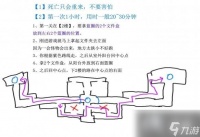 《逃生试炼》受试者释放协议攻略