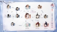 《花间绘君颜》影坊情报-三镖门事件人物关系图