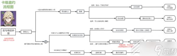 原神卡维邀约任务流程分享