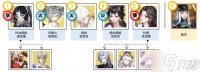 阴阳师祈舞唤神恋色障道阵容推荐