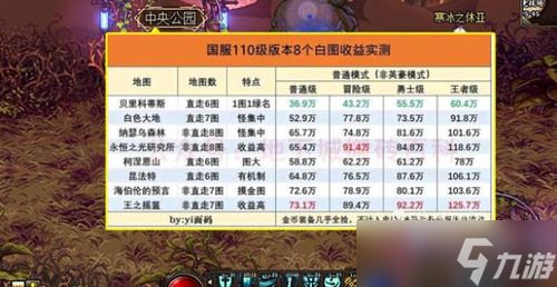 dnf110版本搬砖图2023最新一览-DNF110版本搬砖是哪个图适合