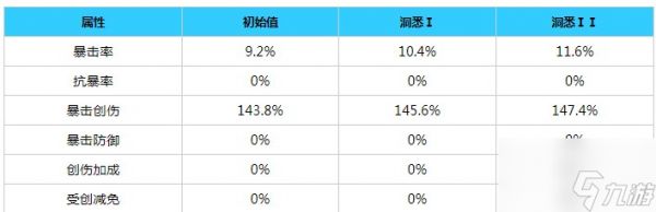 重返未来1999红斗篷角色介绍 红斗篷角色属性大全