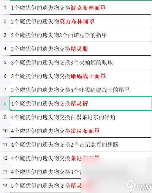 《塞尔达传说 王国之泪》魔犹伊的遗失物作用介绍