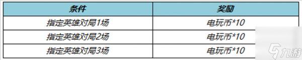王者荣耀电玩币怎么得 获取电玩币的指定英雄是谁