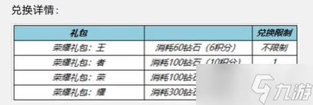 王者荣耀一启幸运活动攻略 6.8一启幸运活动玩法介绍